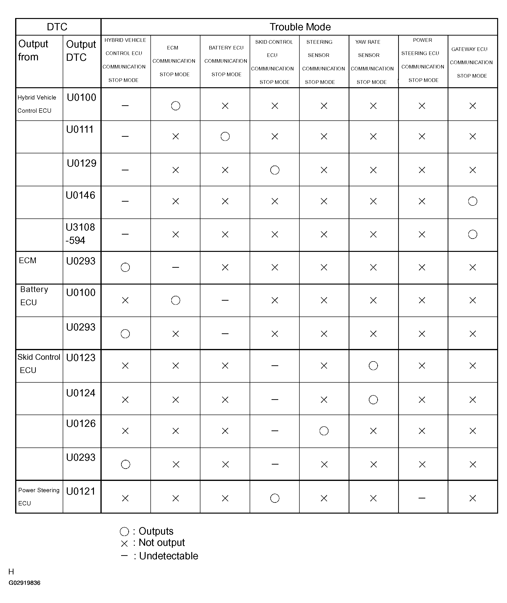 G02919836