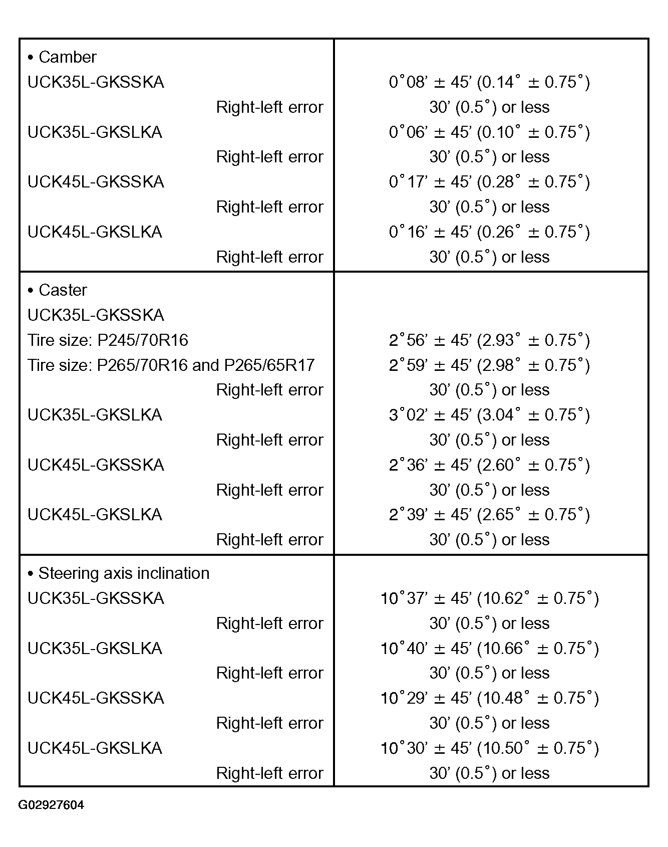 G02927604