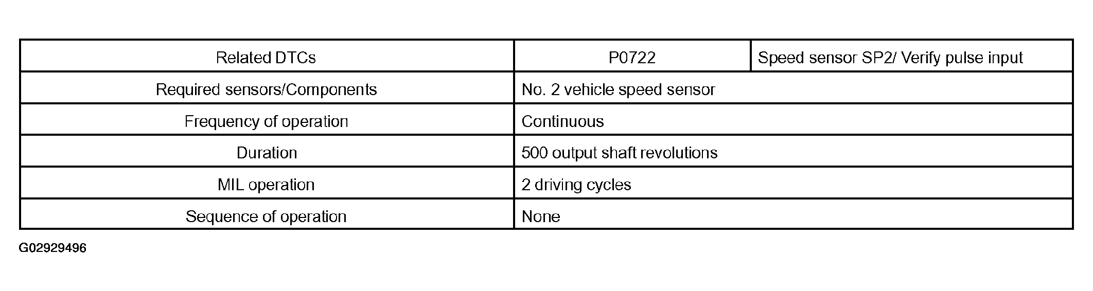 G02929496