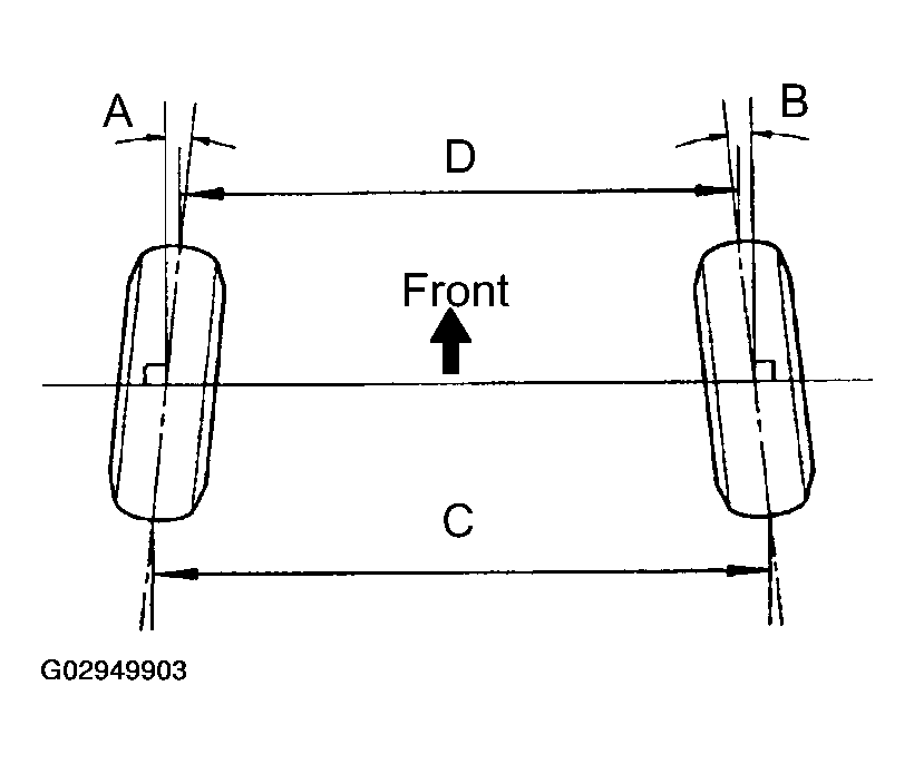 G02949903