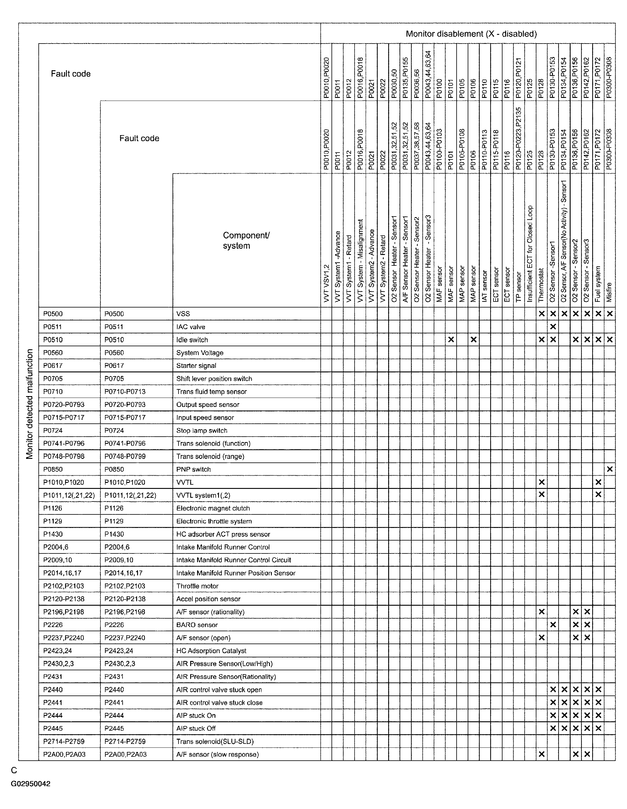 G02950042