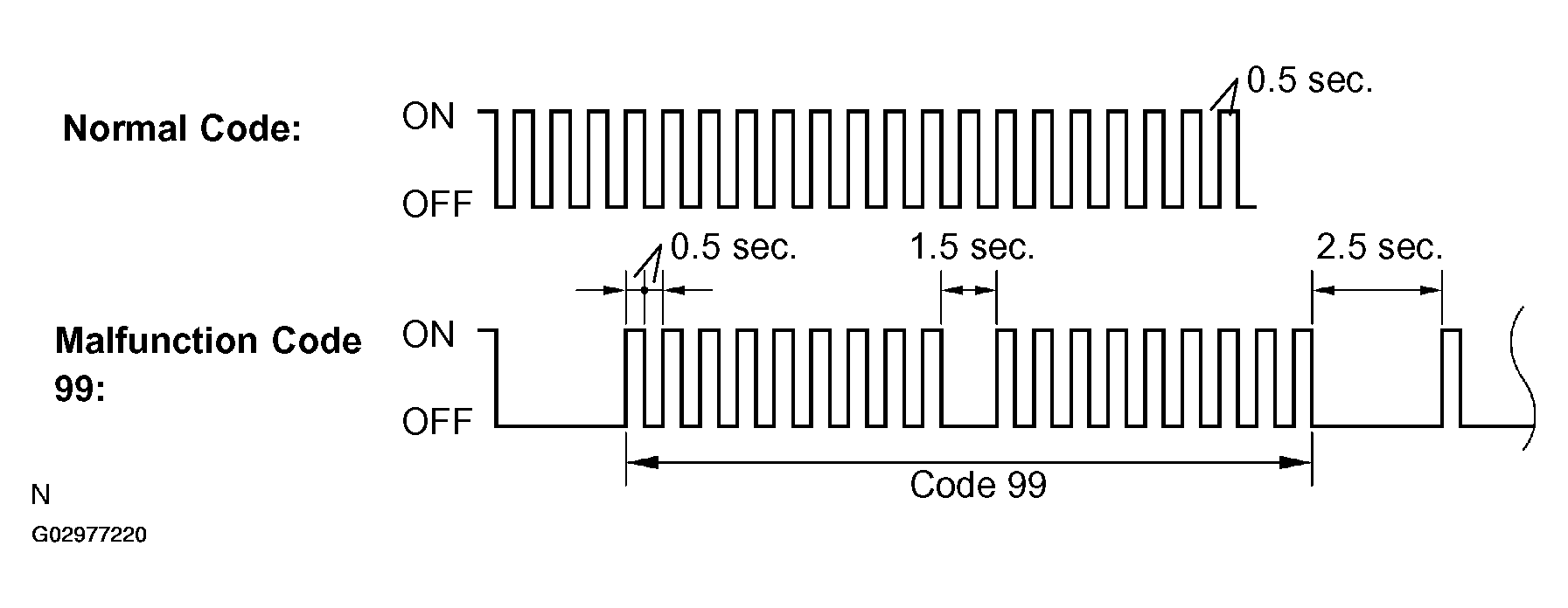 G02977220