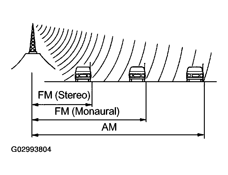 G02993804