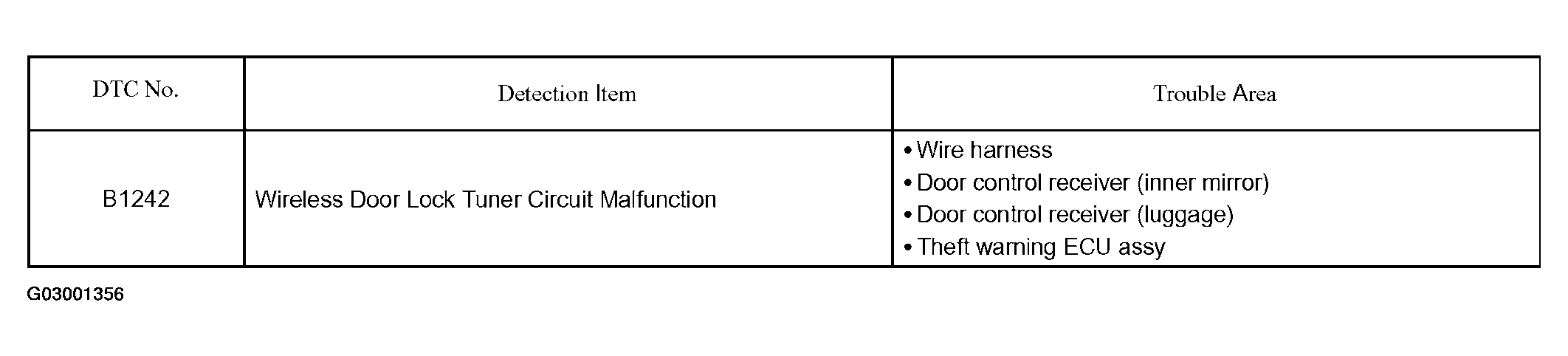 G03001356