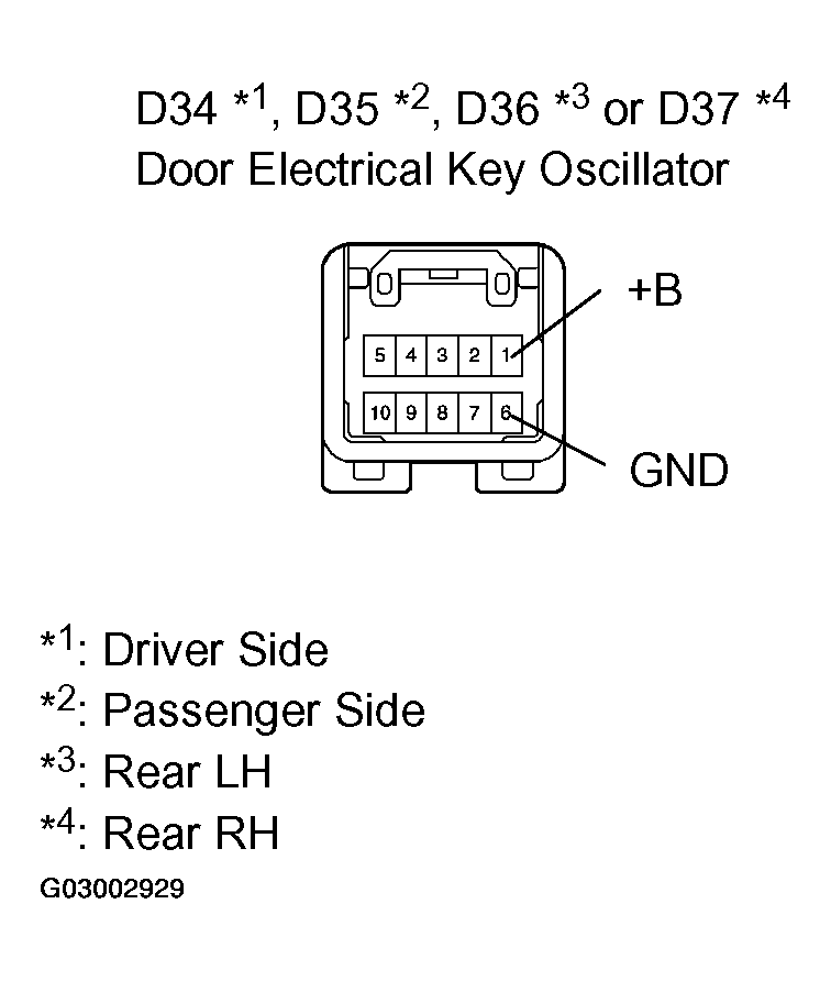 G03002929