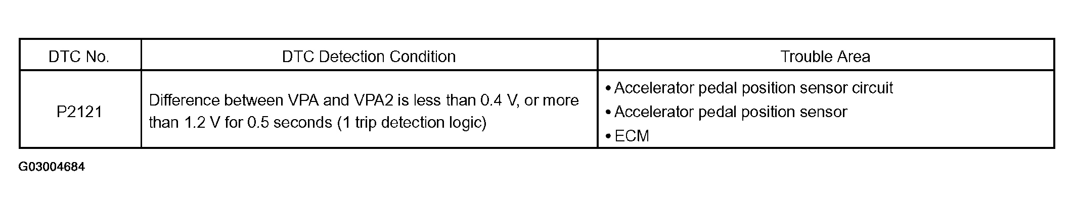 G03004684