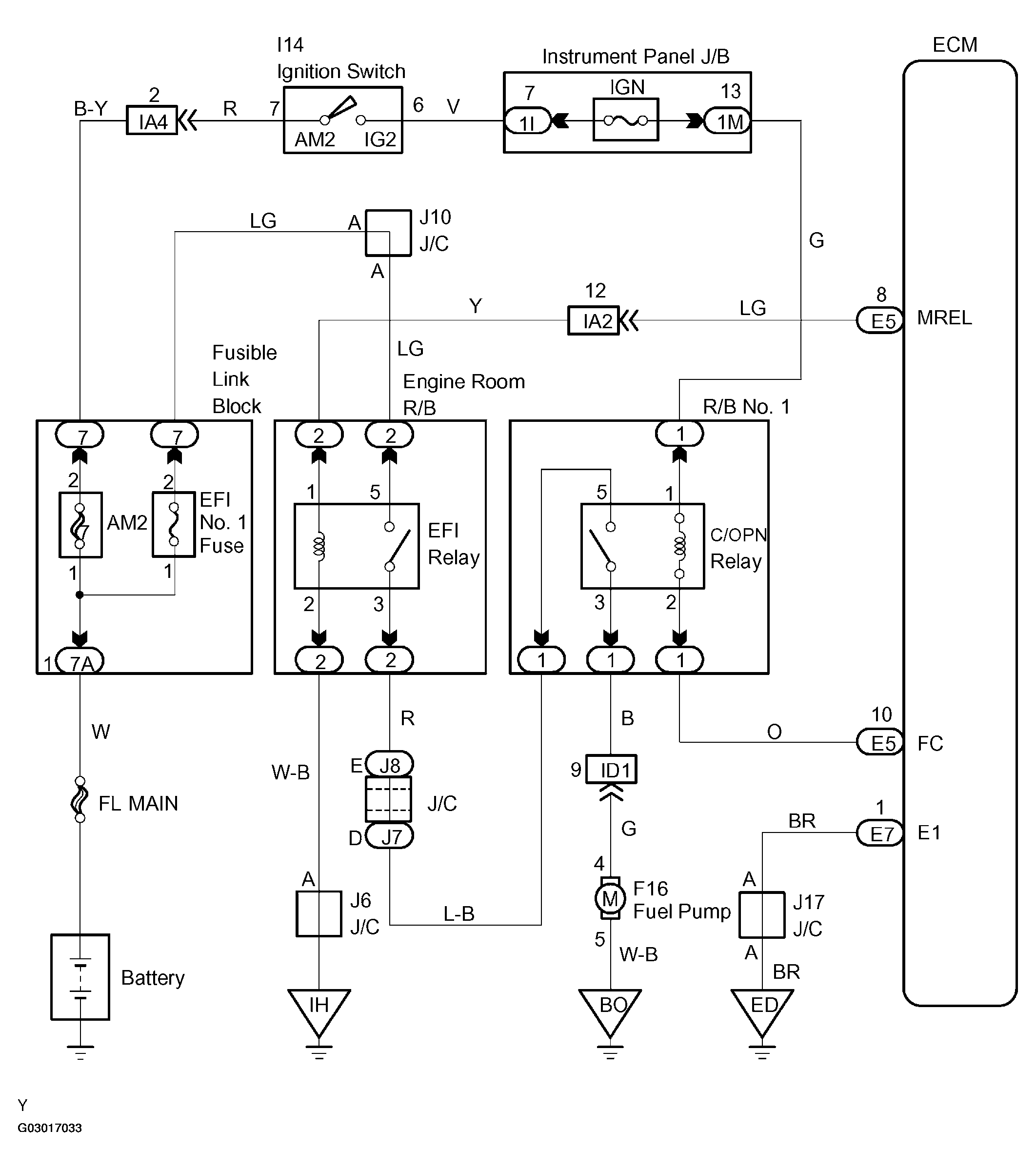 G03017033