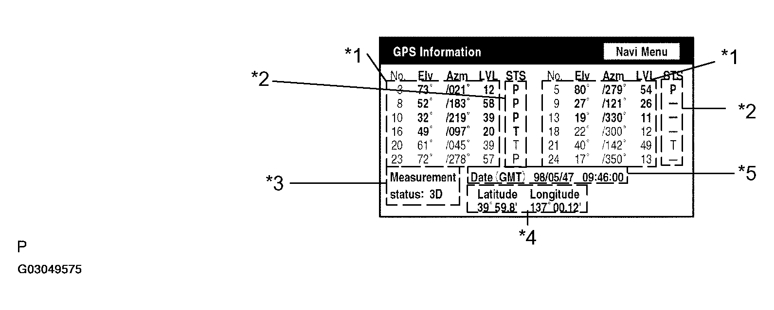 G03049575