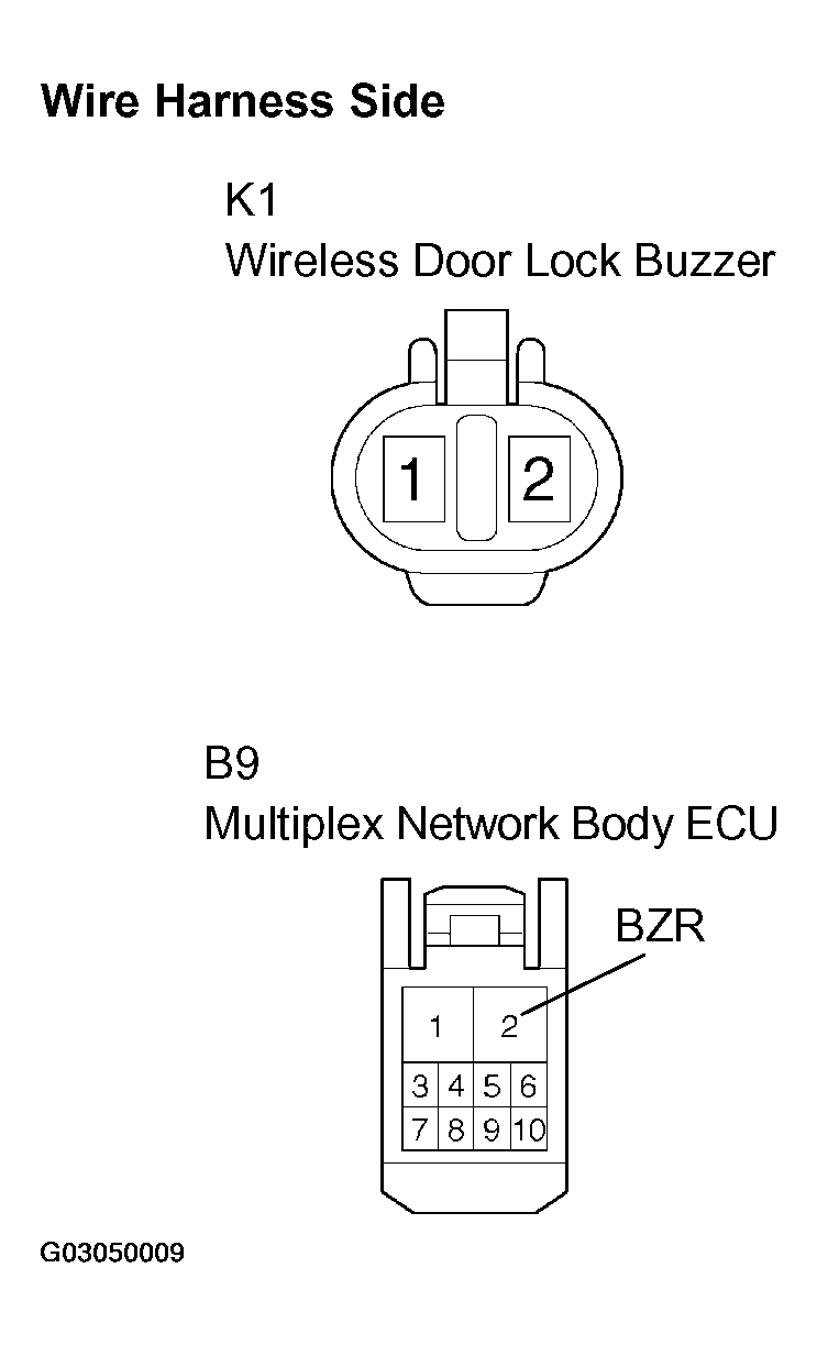 G03050009