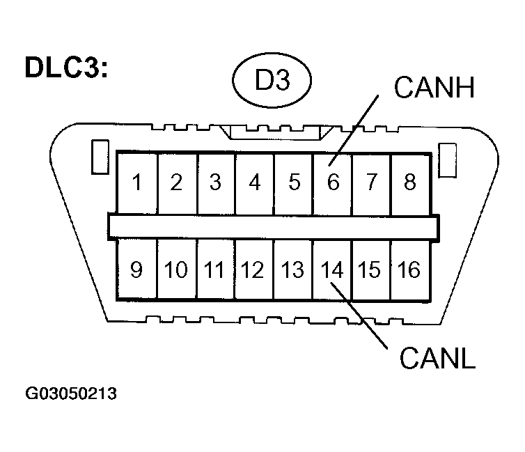 G03050213