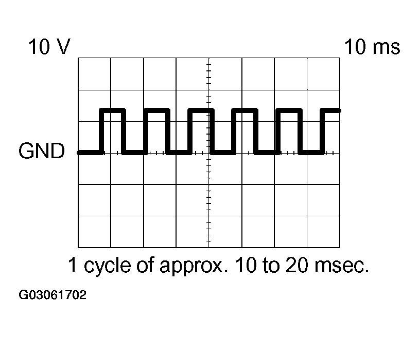 G03061702