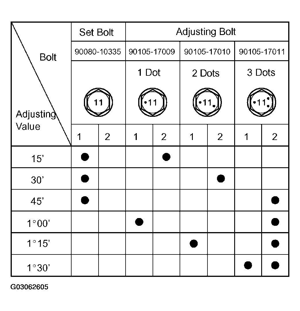 G03062605