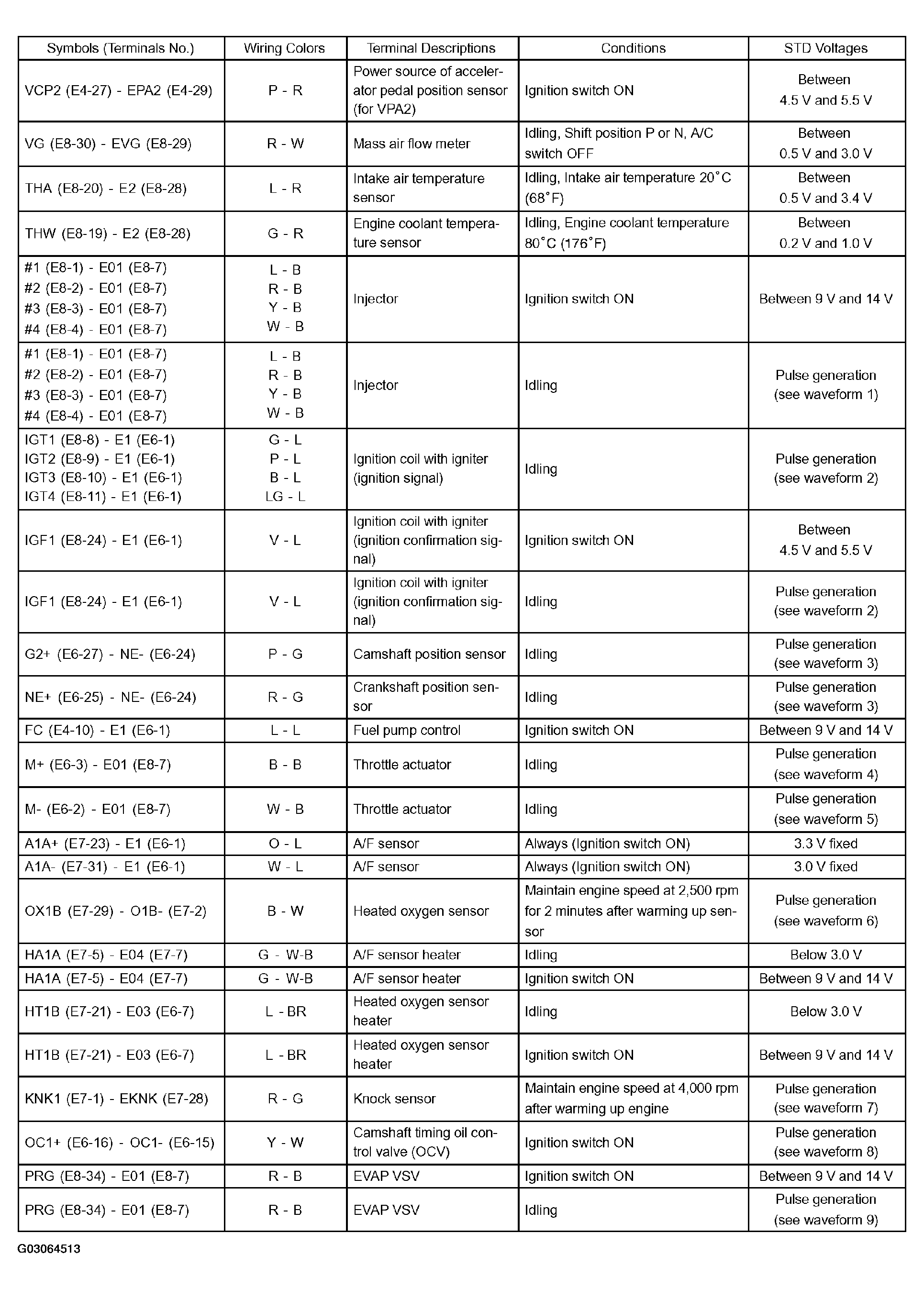 G03064513