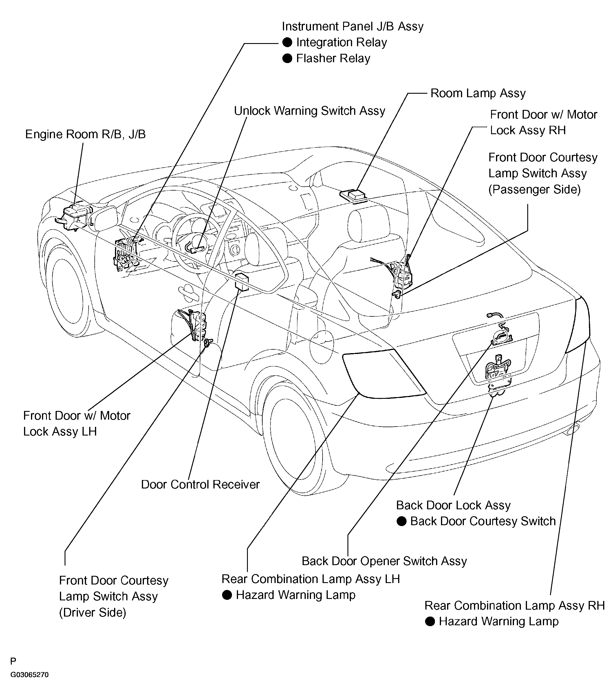 G03065270
