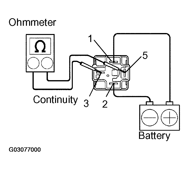 G03077000