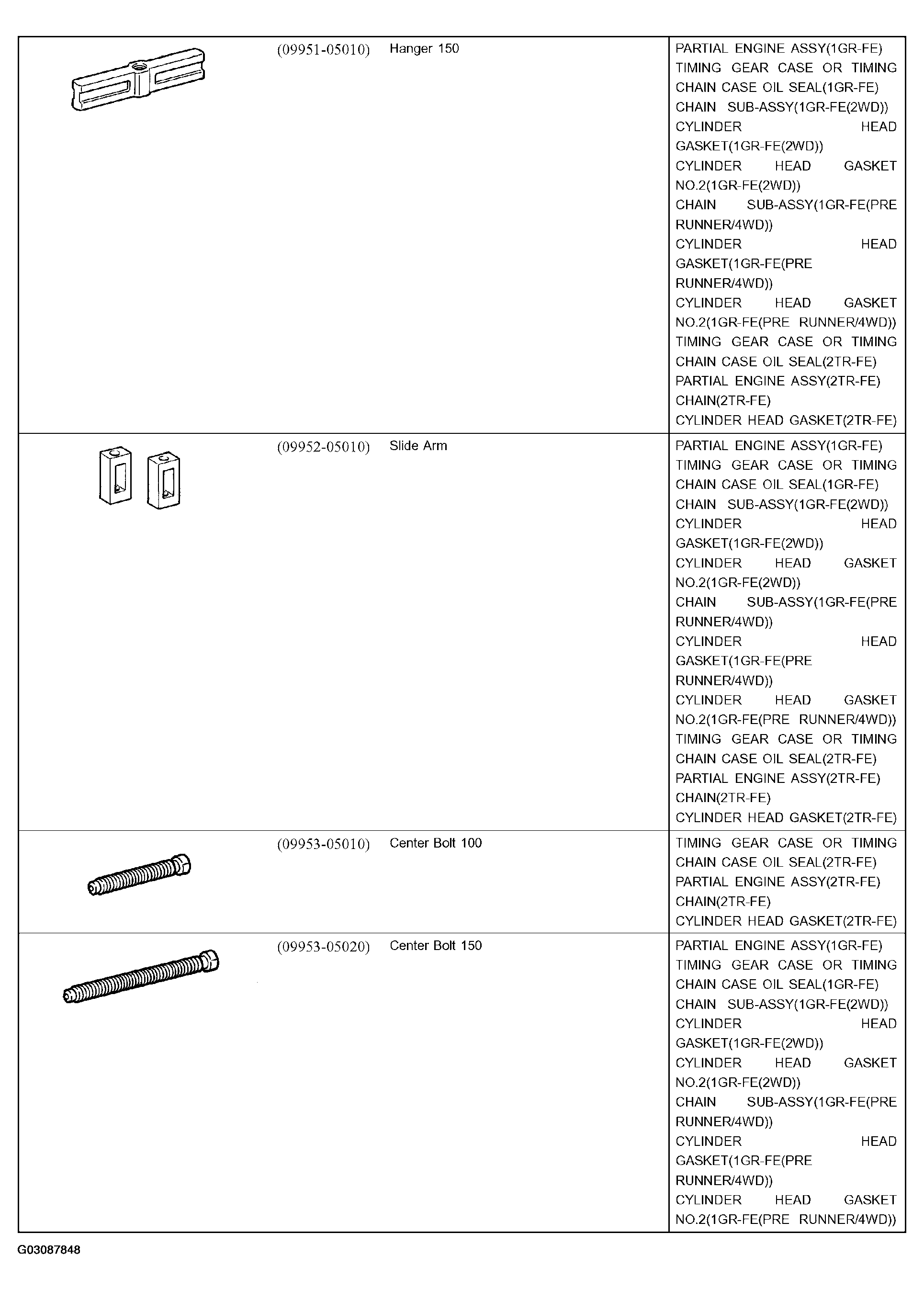 G03087848