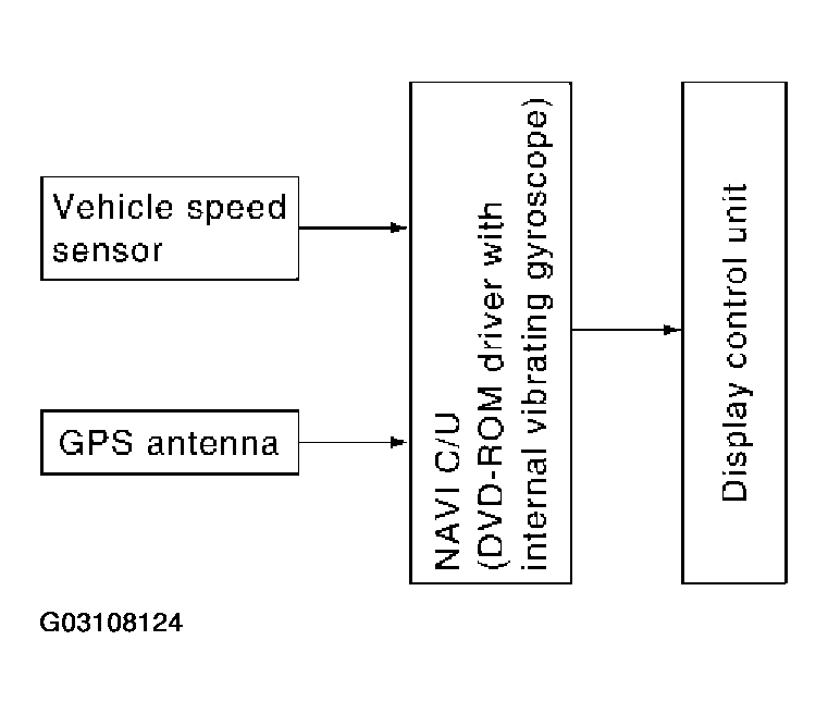 G03108124