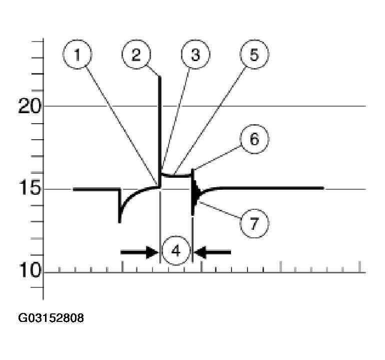 G03152808