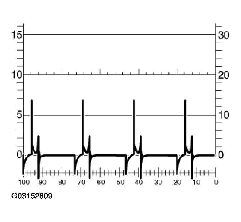 G03152809