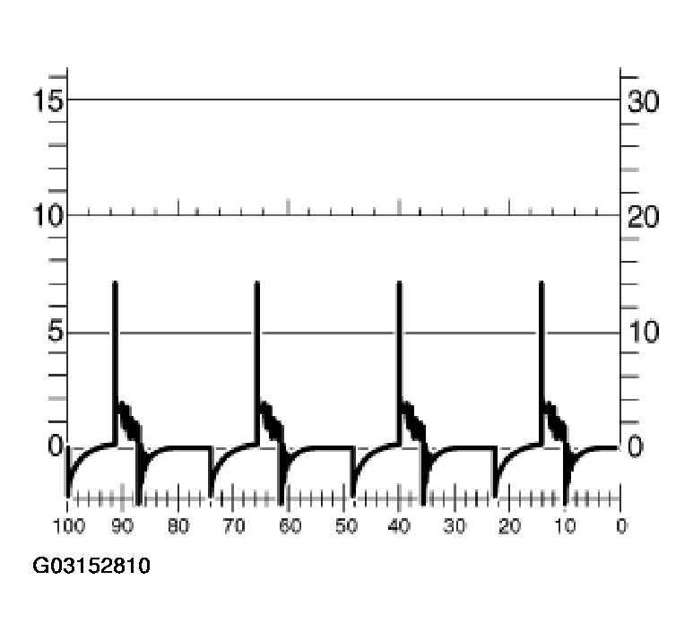 G03152810