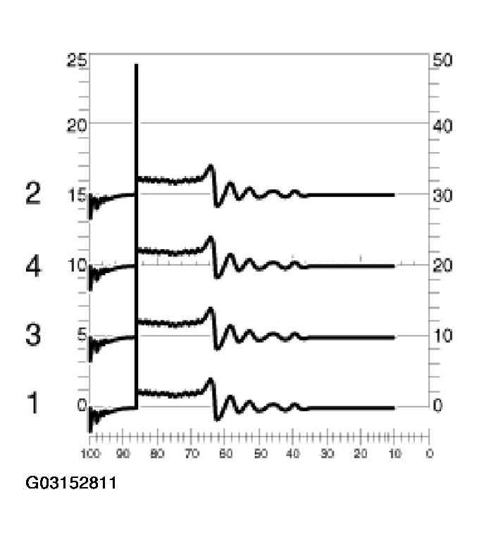 G03152811