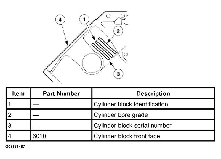 G03181467