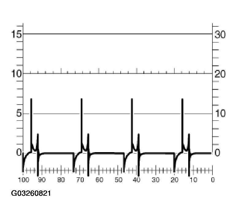 G03260821