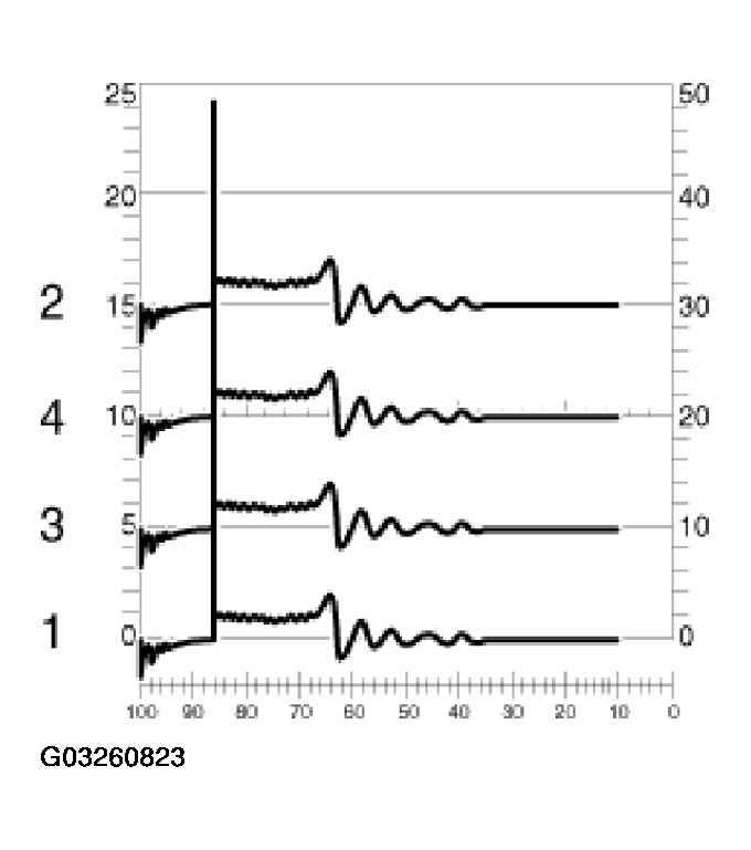 G03260823