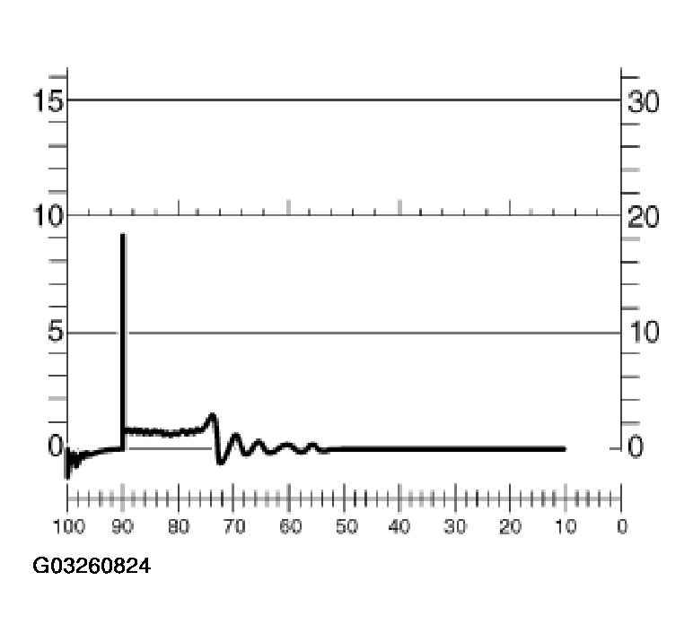 G03260824