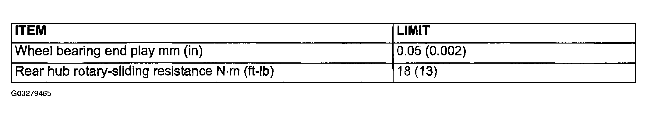 G03279465
