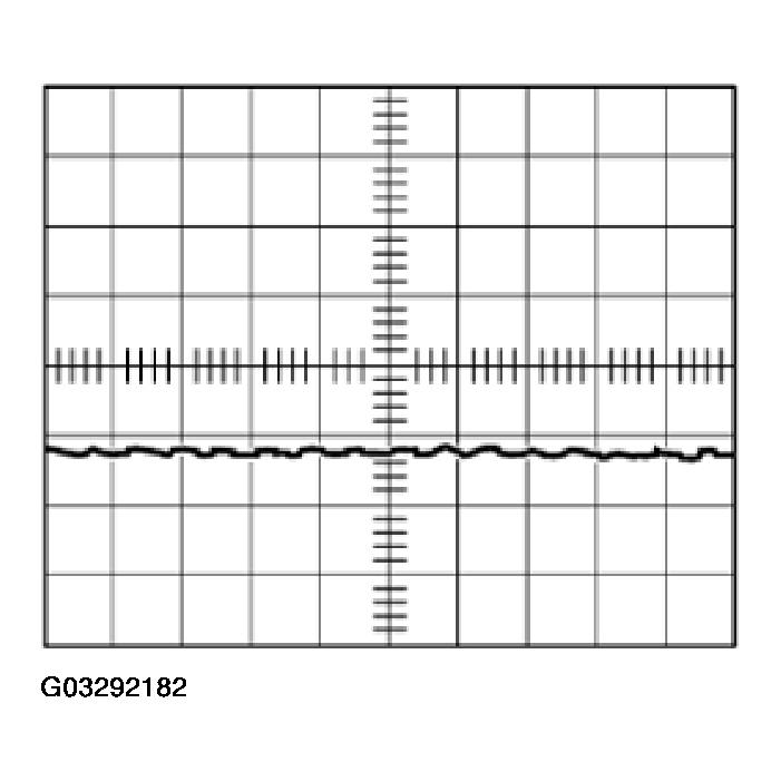 G03292182