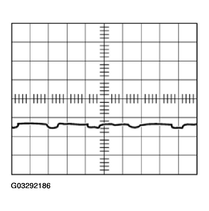 G03292186
