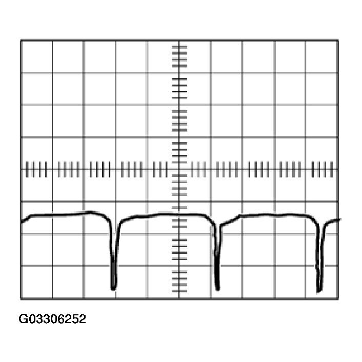 G03306252
