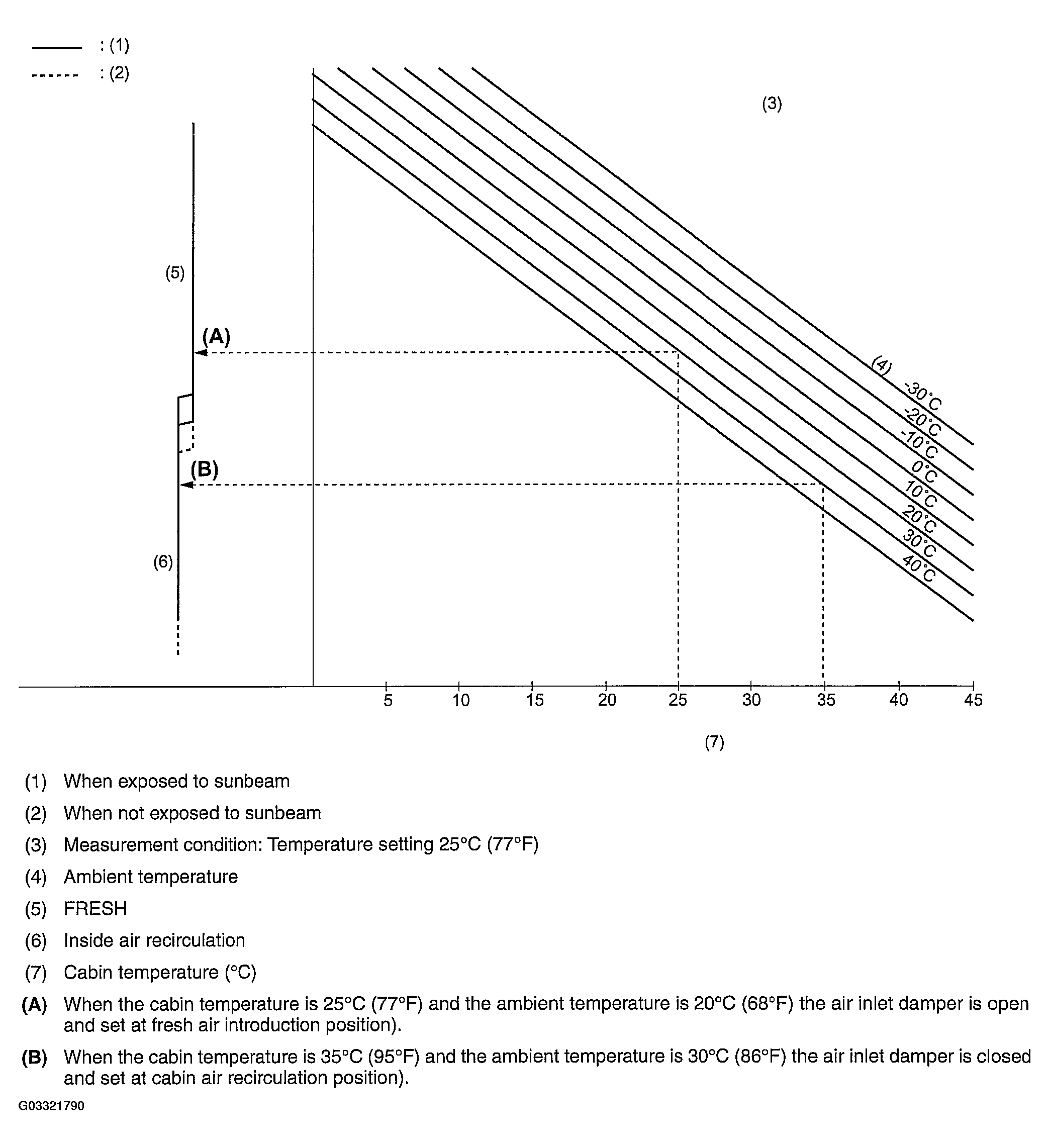 G03321790