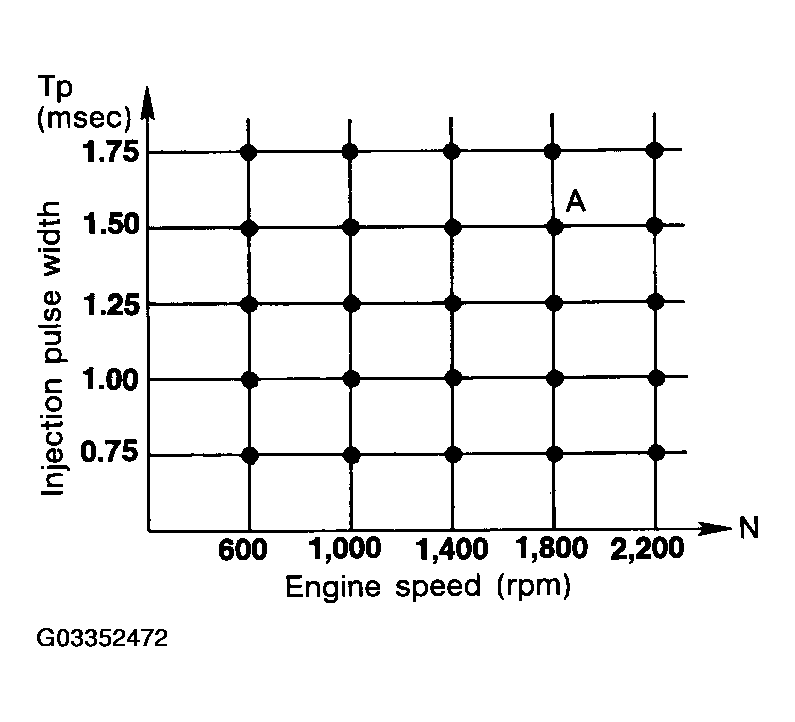 G03352472