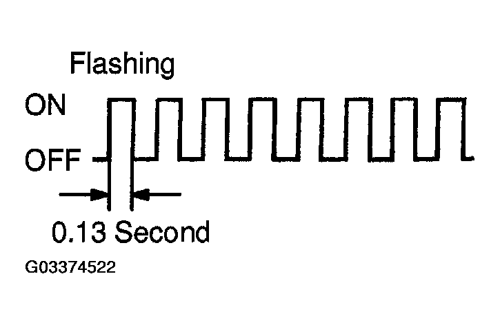 G03374522