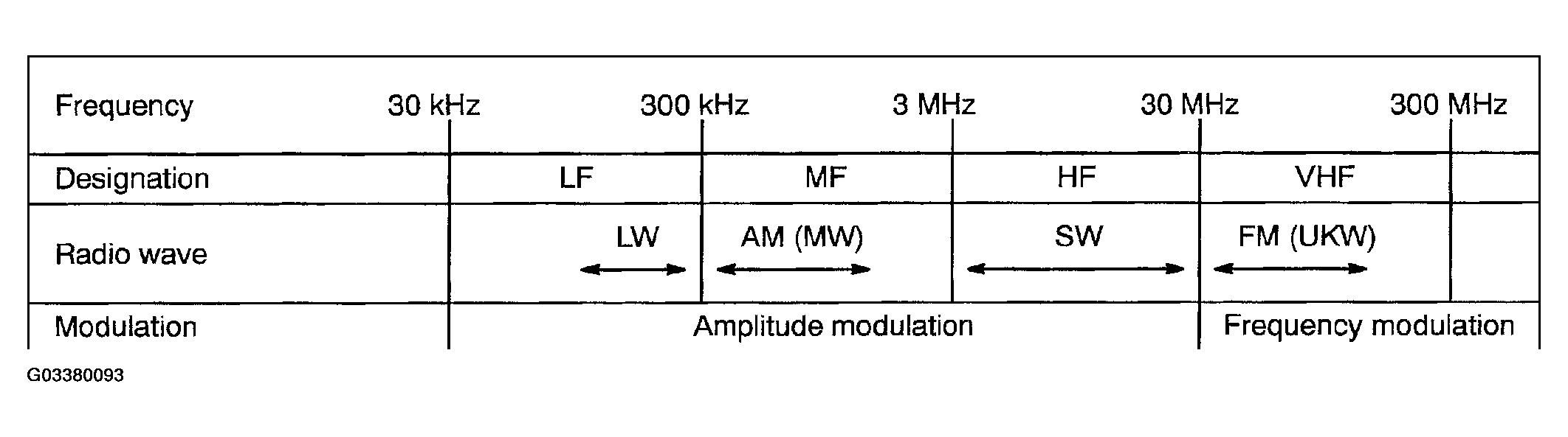 G03380093