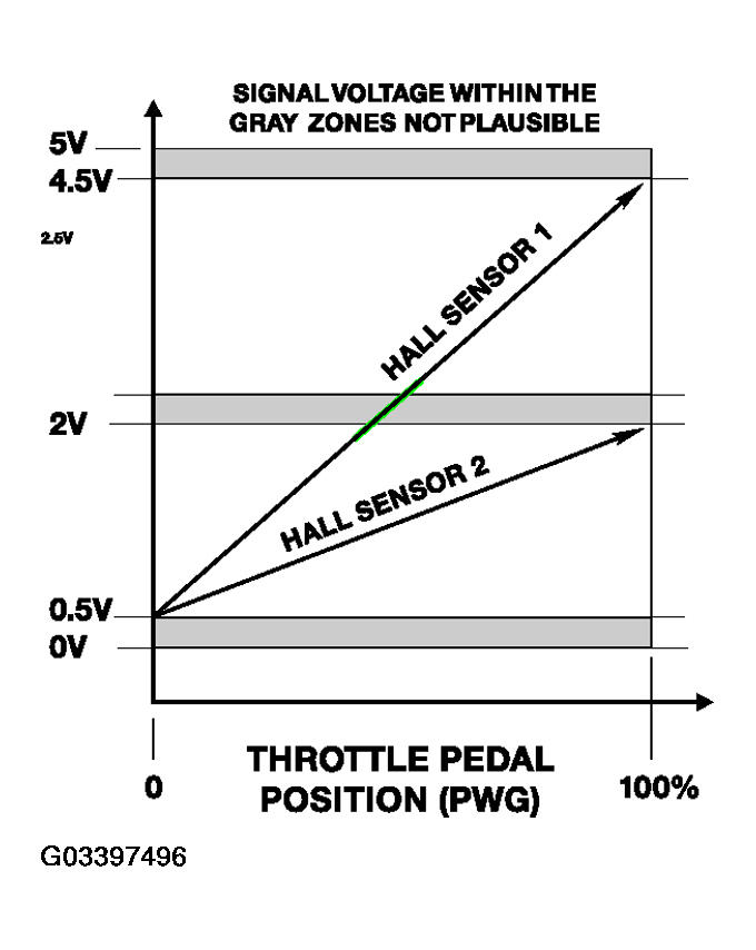 G03397496
