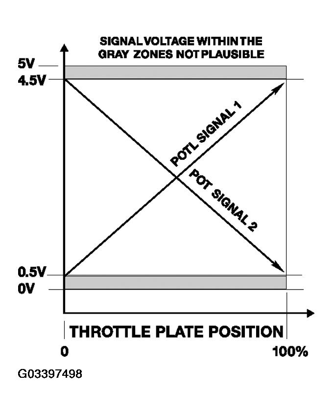 G03397498