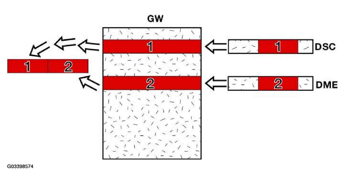 G03398574