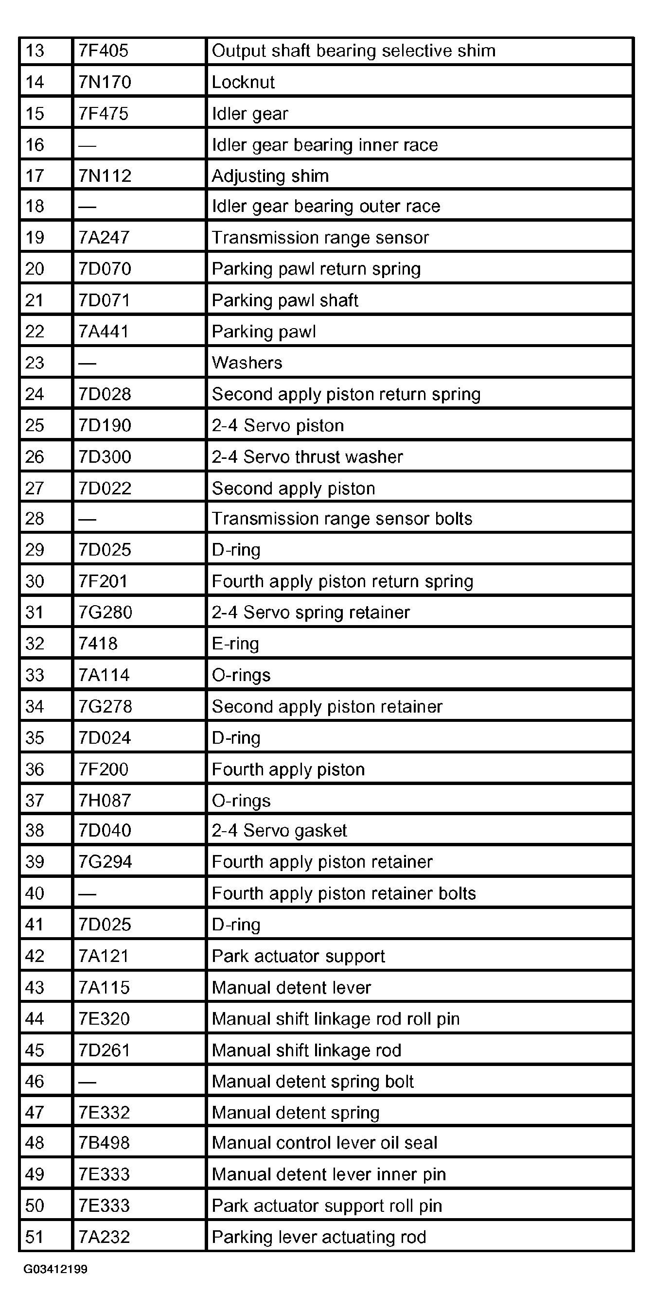 G03412199