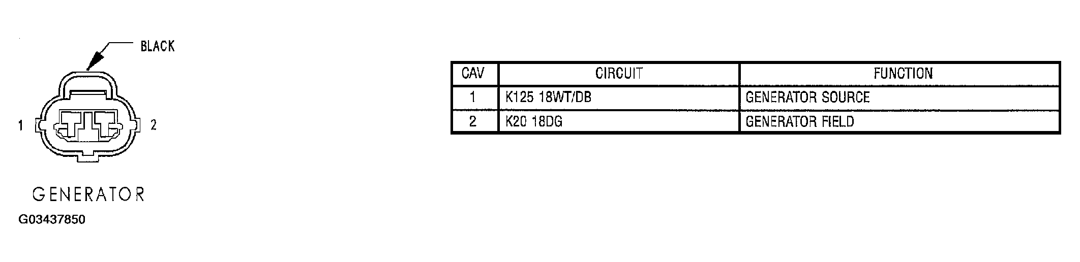 G03437850