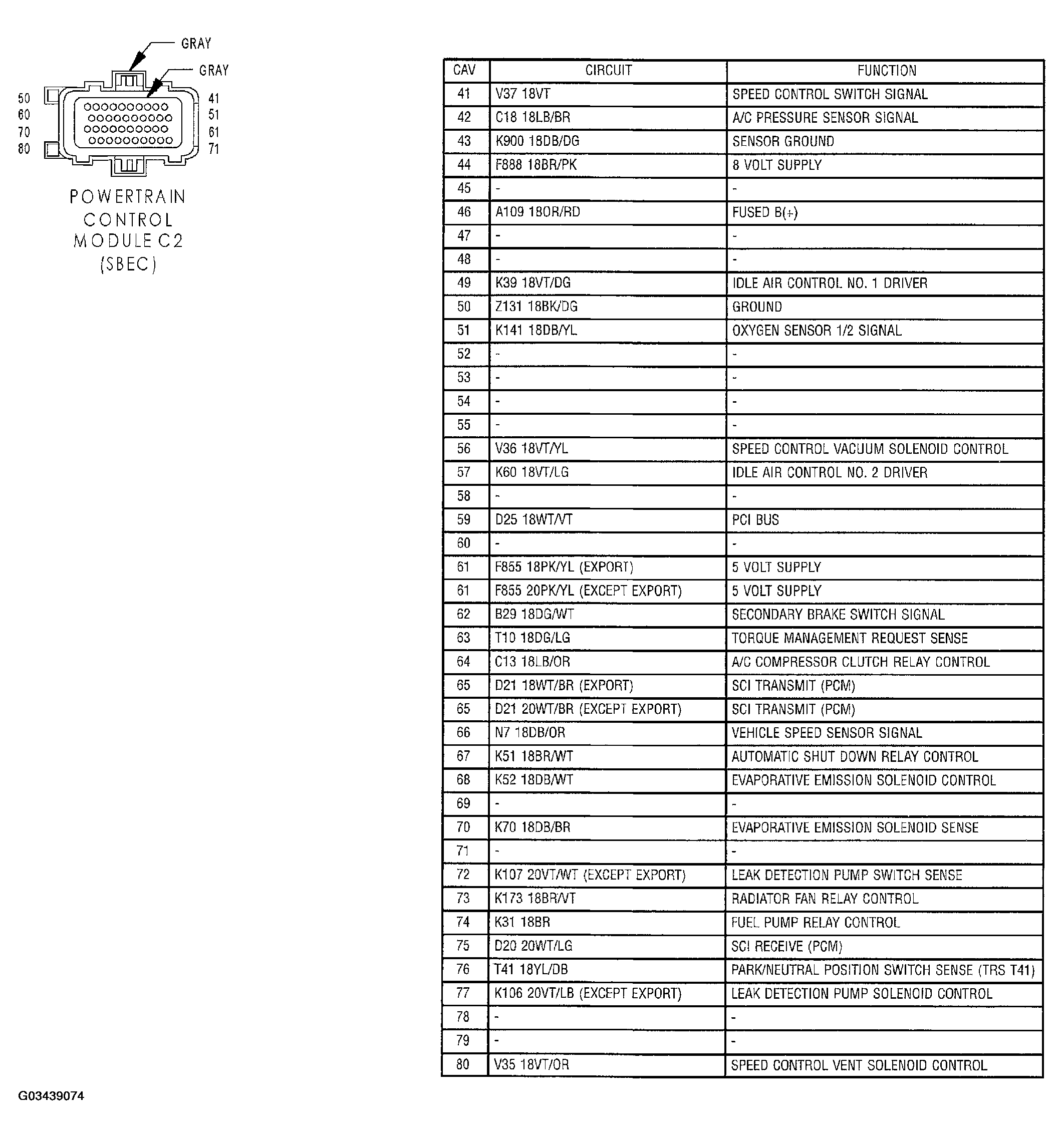 G03439074