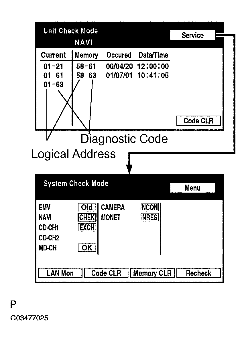 G03477025