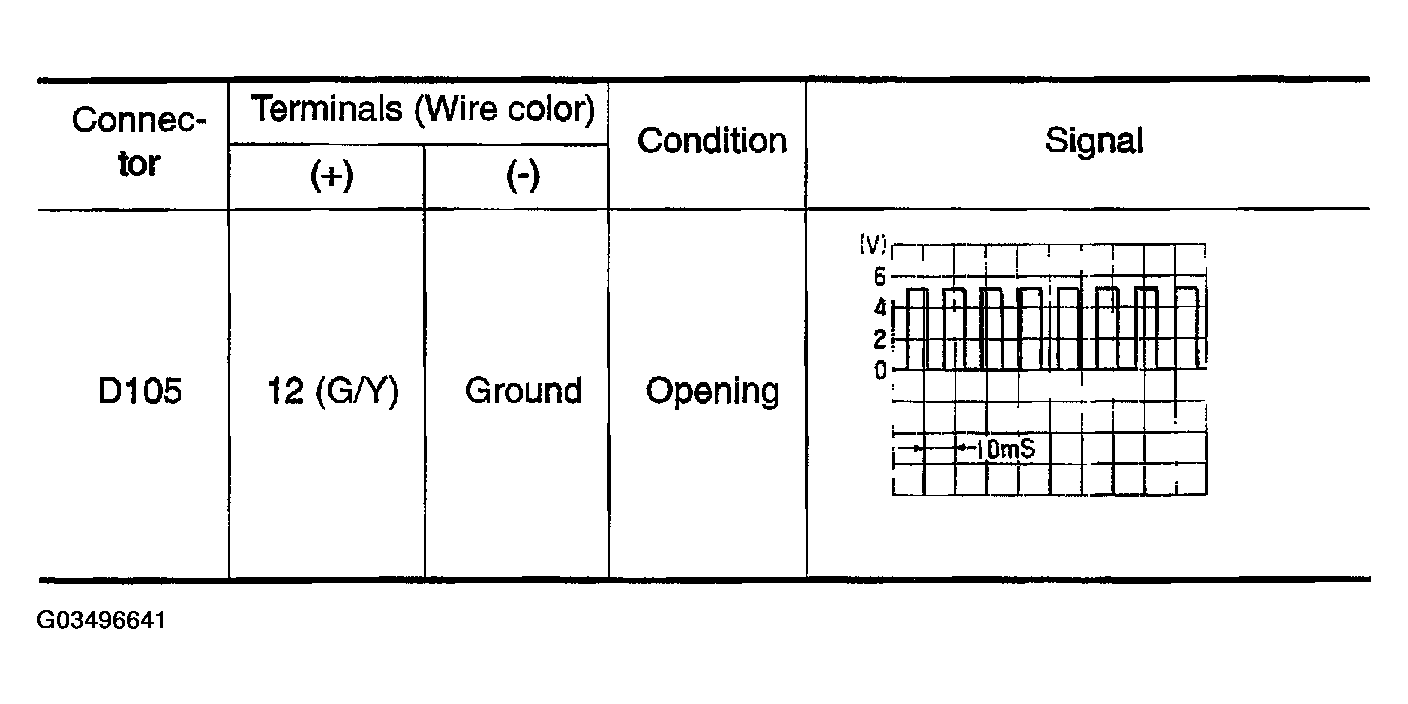 G03496641
