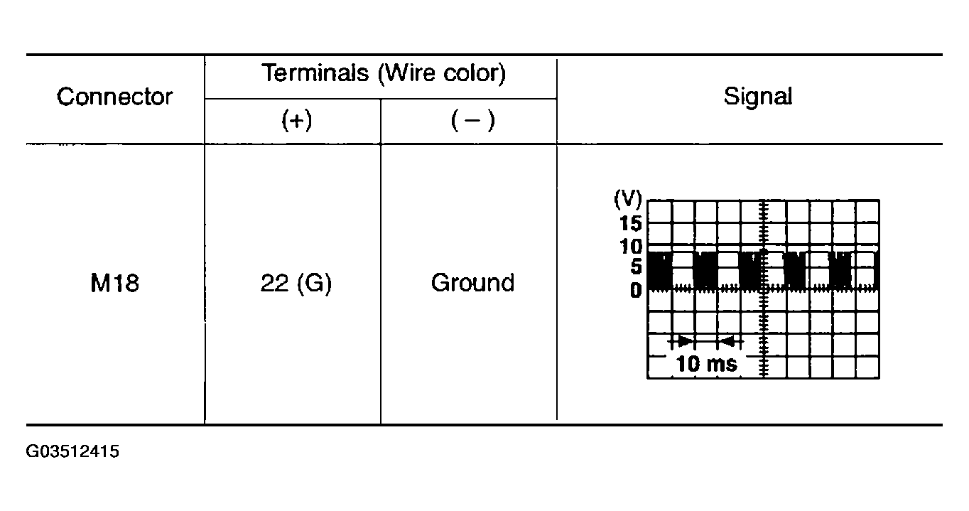 G03512415