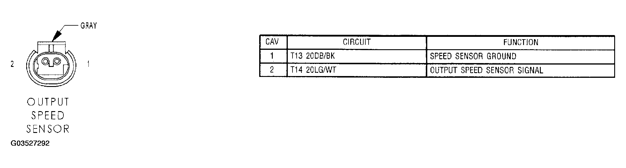 G03527292