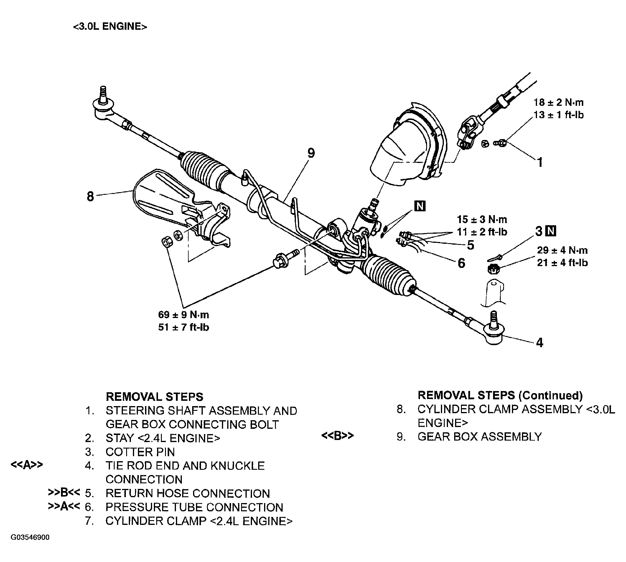 G03546900