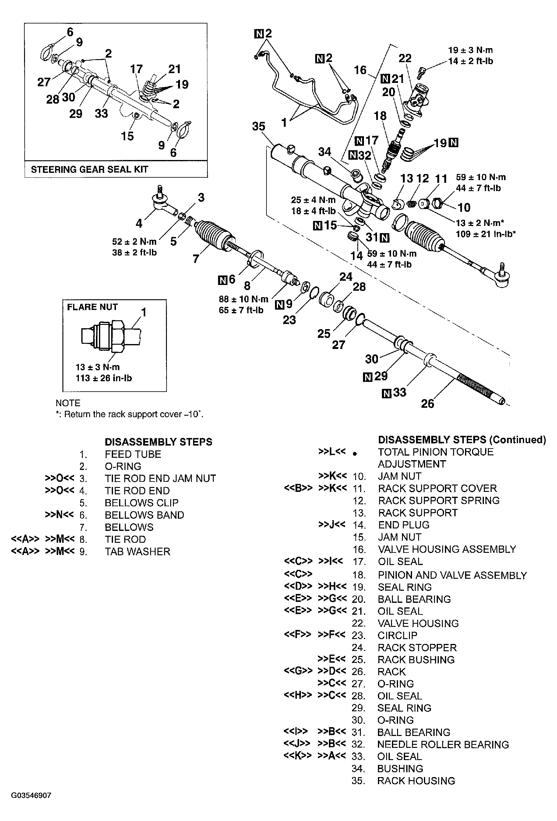 G03546907