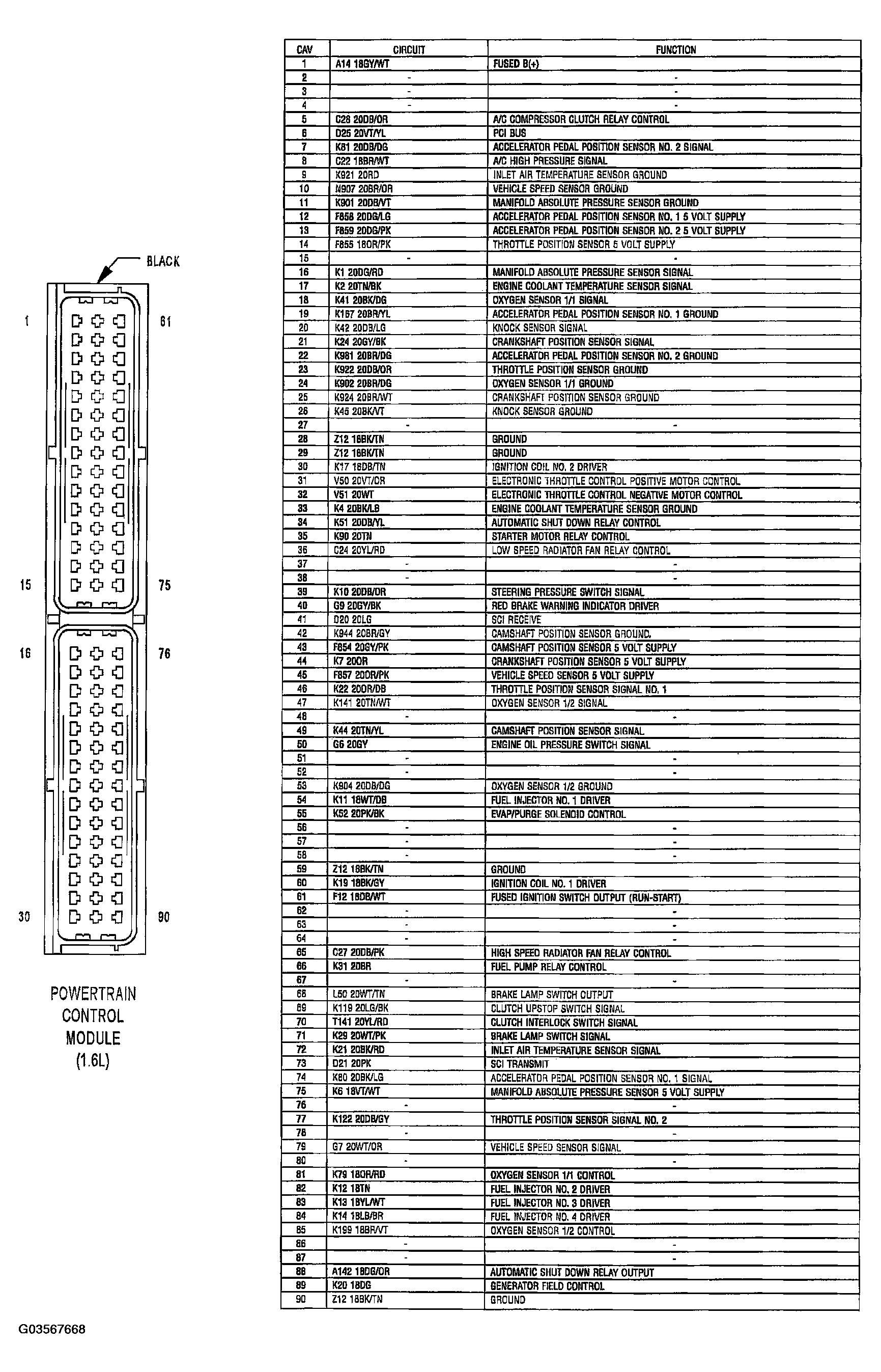 G03567668